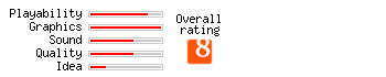 Texas Hold'Em rating