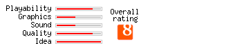 Theme Park rating