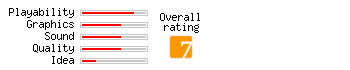 Tomb Raider III: Adventures of Lara Croft rating