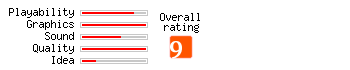 Tomb Raider: The Angel of Darkness rating