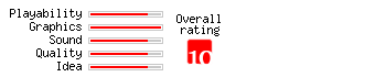 Trijinx rating