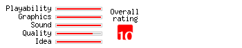 Troll rating