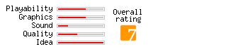 Tsarevna rating