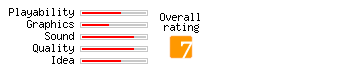 Twinxoid rating