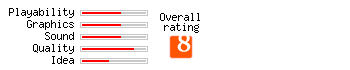 Ultimate Duck Hunting rating