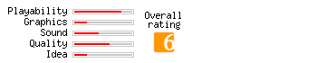 ULTRANIUM4 rating