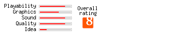 Vietnam War: Ho Chi Minh Trail rating