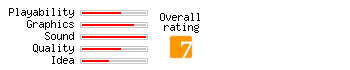 Water in fire 2 rating