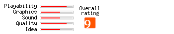 WheelRacer rating