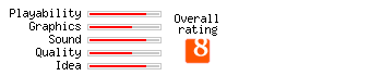Zoo Empire rating