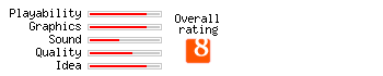 Zzzap rating